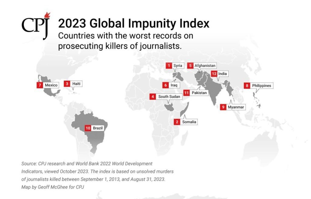 With Impunity International Day of to end impunity for crimes against journalists ...