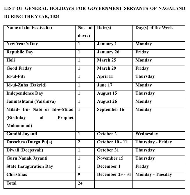 Nagaland Government Calendar 2025 