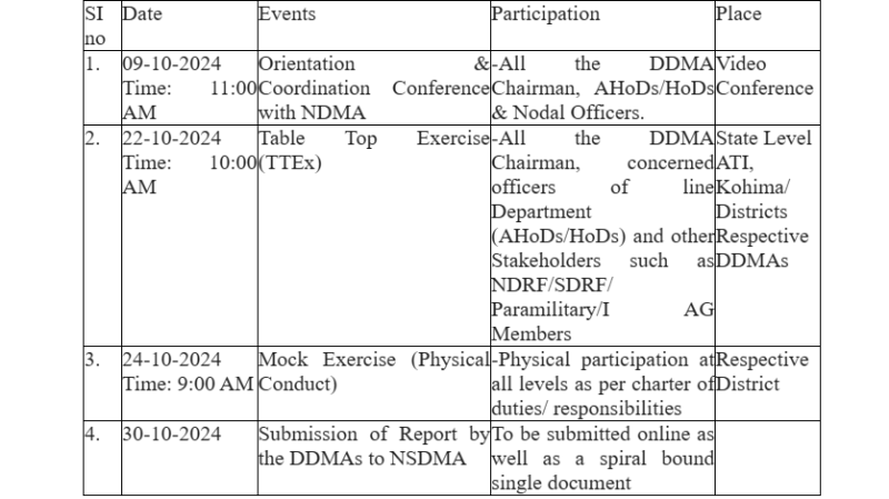 7th Nagaland Emergency Preparedness Exercise (NEPEx) 2024 to be ...
